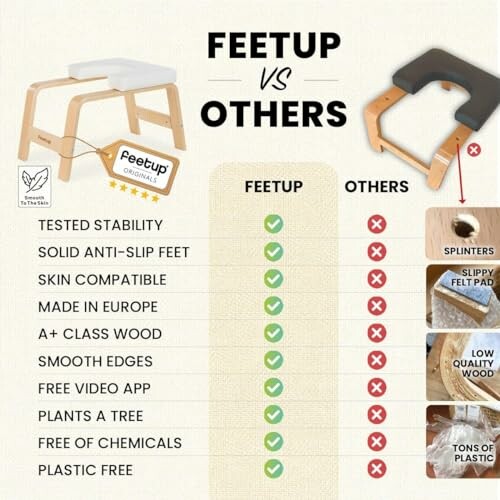 Comparison chart of FeetUp stool versus others with features like stability, anti-slip, and plastic free.